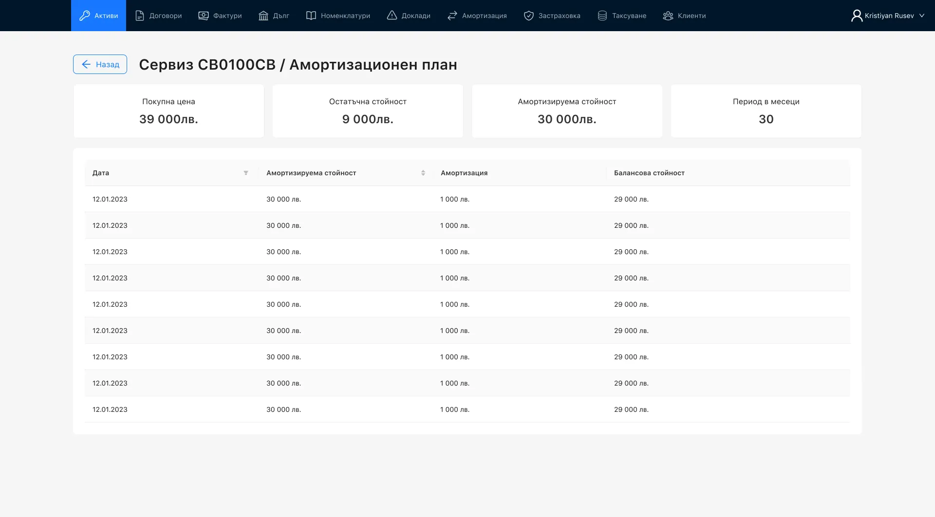 The amortisation plan: purchase price 39 000 лв., residual value 9 000 лв., amortisable value 30 000 лв. over 30 months, then a table of dates with the amortisable value, the monthly amortisation and the book value