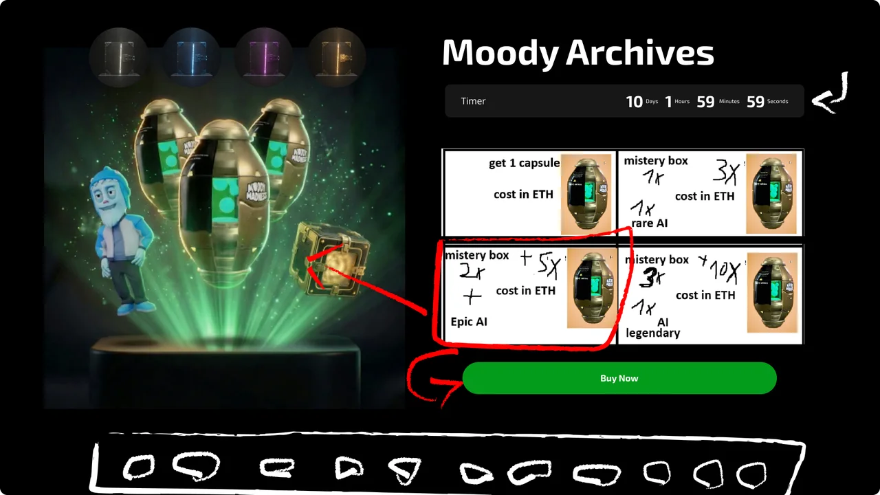 Version 4 in the design file: a capsule render with a character and a mystery box, the title Moody Archives over a plain timer bar, four white boxes with their bonuses written in by hand — one capsule; a mystery box and a rare AI for three; two boxes and an epic AI for five; three boxes and a legendary AI for ten, each marked “cost in ETH” — a green Buy Now, red arrows, and a row of ten shapes drawn along the bottom