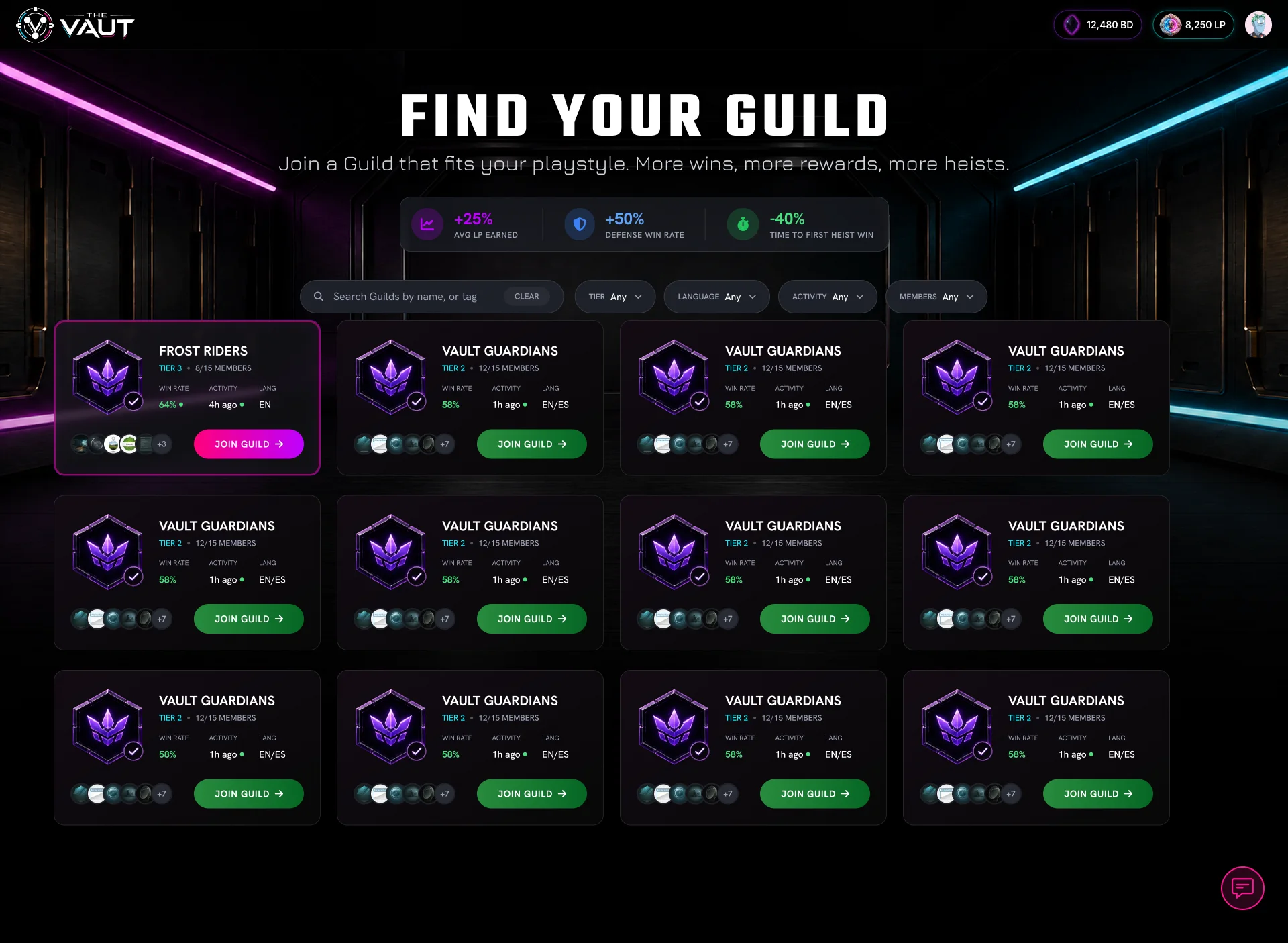 Find Your Guild: three numbers on what a guild is worth — +25% average LP earned, +50% defence win rate, −40% time to the first heist win — then a search with filters for tier, language, activity and members, and a grid of guild cards with tier, members, win rate, activity, language and Join Guild