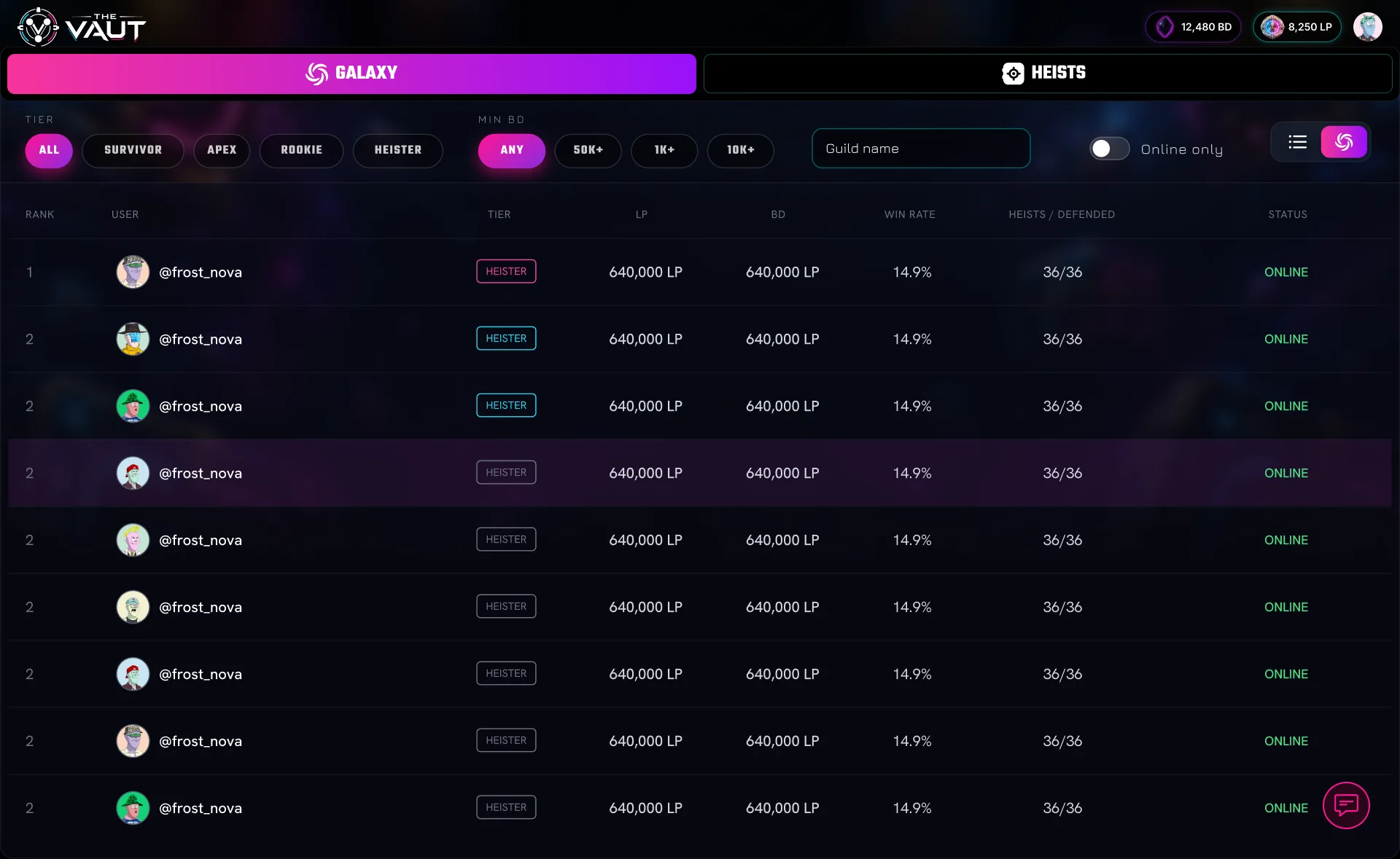 The Galaxy as a list: rank, user, tier, LP, BD, win rate, heists and defences, and status for each vault