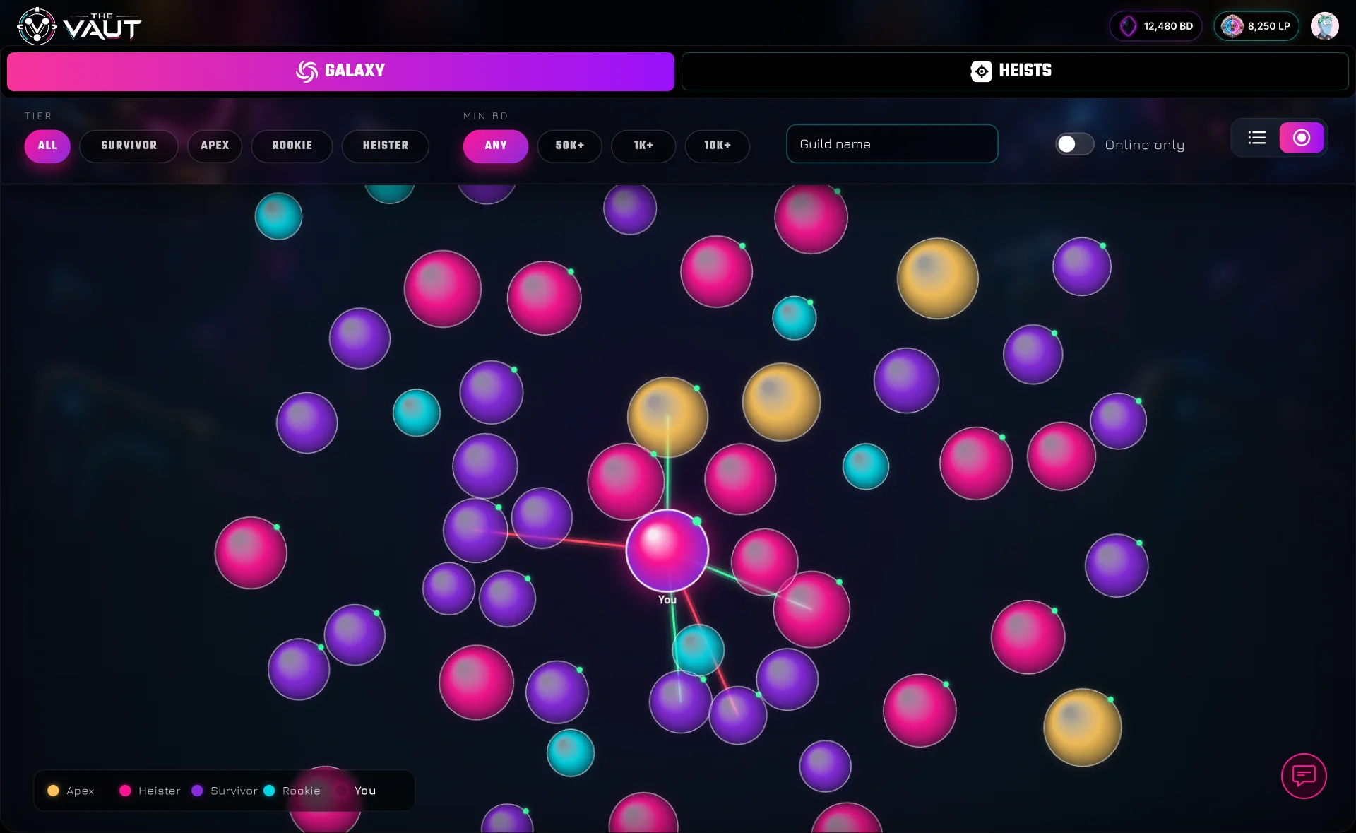 The Galaxy: every vault a bubble in its tier's colour — Apex gold, Heister pink, Survivor violet, Rookie cyan — around a bright You, with lines to the vaults in play, under filters for tier, minimum BD, guild name and online only, and a switch between map and list