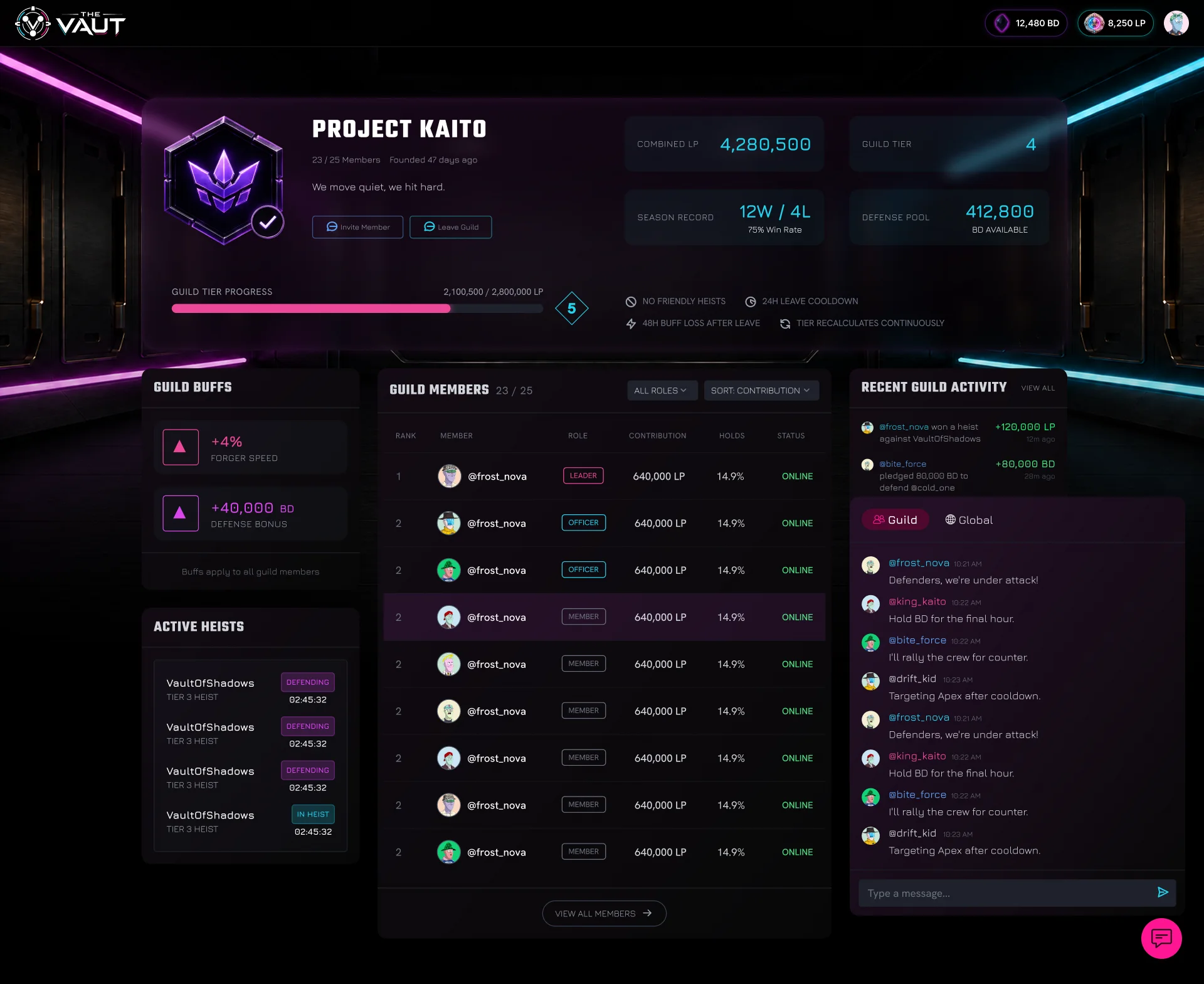 A guild's page, Project Kaito: 23 of 25 members, combined LP, guild tier, season record and defence pool; tier progress beside the guild's rules — no friendly heists, a 24-hour leave cooldown, 48-hour buff loss after leaving, a tier that recalculates continuously; guild buffs, active heists, the members ranked by contribution, recent activity and the guild chat