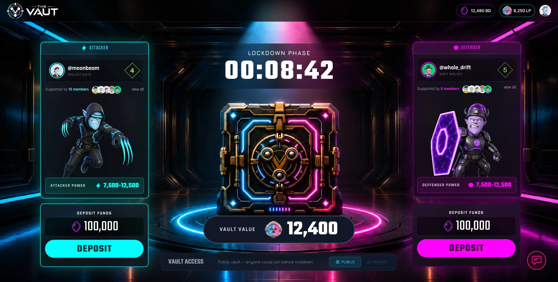 A heist in its lockdown phase: the attacker @moonbeam of Project Kaito on the left in cyan, supported by 15 members, and the defender @whale_drift of Night Wolves on the right in magenta, supported by 5; the countdown at the top, the vault and its value of 12,400 in the centre, each side's power and a Deposit Funds box, and the vault's access set to public