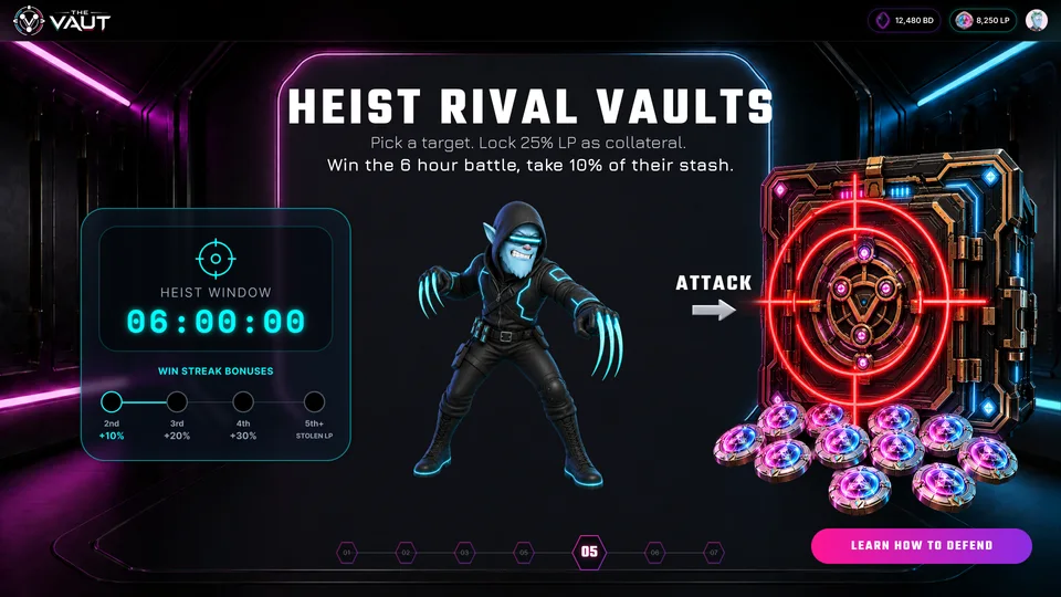 Step 05: Heist rival vaults — pick a target, lock 25% of your LP as collateral, win the six-hour battle and take 10% of their stash; a six-hour heist window and win-streak bonuses of +10%, +20% and +30%
