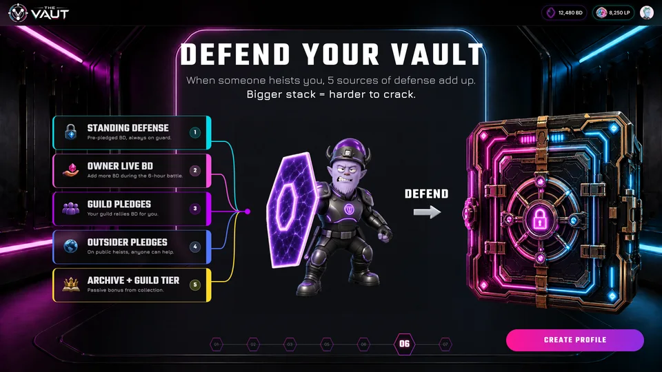 Step 06: Defend your vault — five sources of defence that add up: standing defence, the owner's live BD, guild pledges, outsider pledges, and the Archive and guild tier