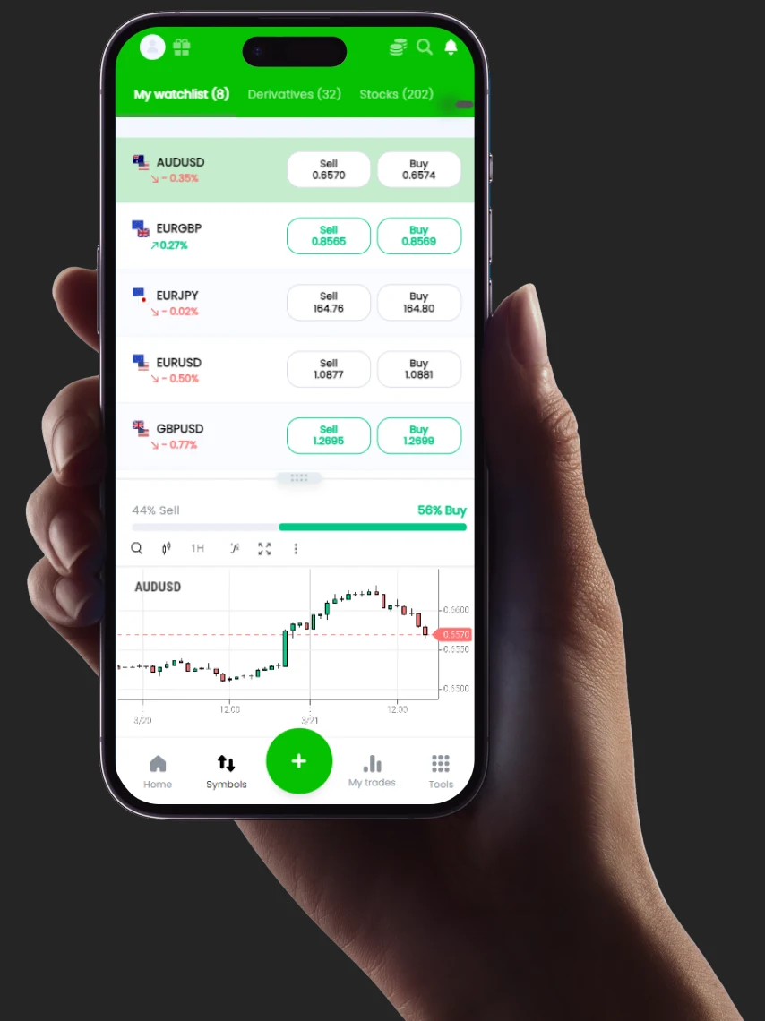A hand holding a phone running the XCITE watchlist: AUDUSD, EURGBP, EURJPY, EURUSD and GBPUSD rows with sell and buy prices, above an AUDUSD candlestick chart