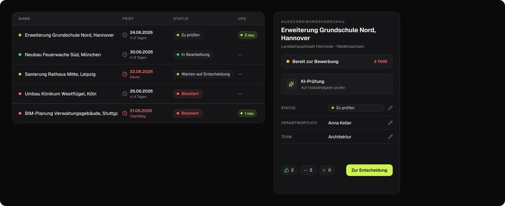 The German queue and a tender preview in dark mode: the same rows, chips and red deadline cells on near-black surfaces, with the lime decision button
