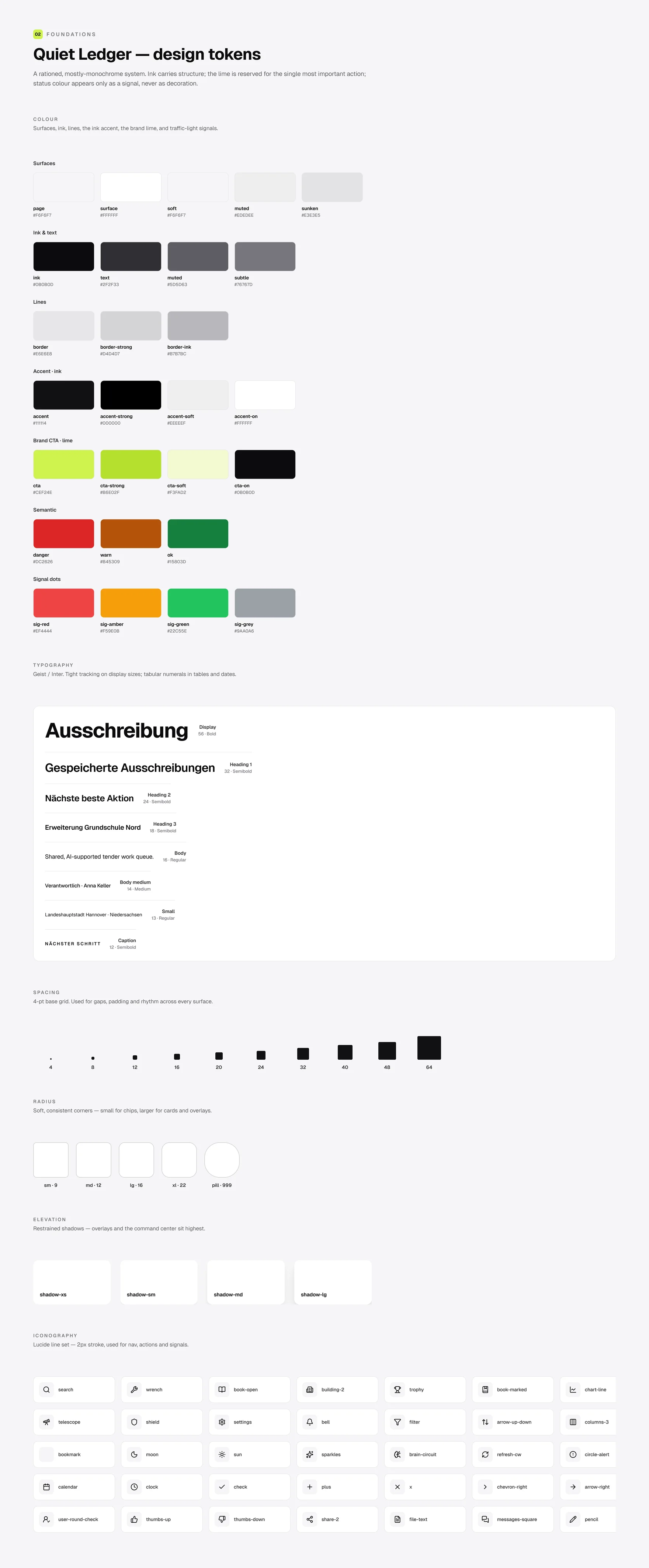 The Foundations page, “Quiet Ledger — design tokens”: surfaces, ink, lines, the ink accent, the brand lime, semantic colours and signal dots as swatches with their hexes; the Geist type scale from Display 56 Bold to Caption 12; spacing from 4 to 64; radii; four shadows; and a grid of Lucide icons